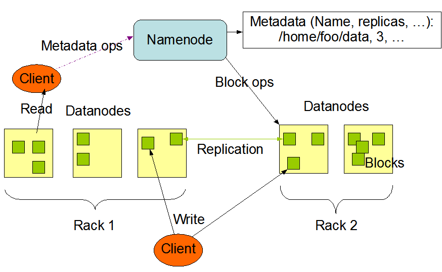 apache spark vs mapreduce