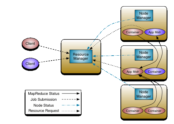 mapreduce architecture