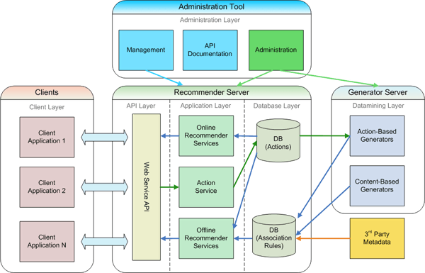 Web Application Architecture Diagram