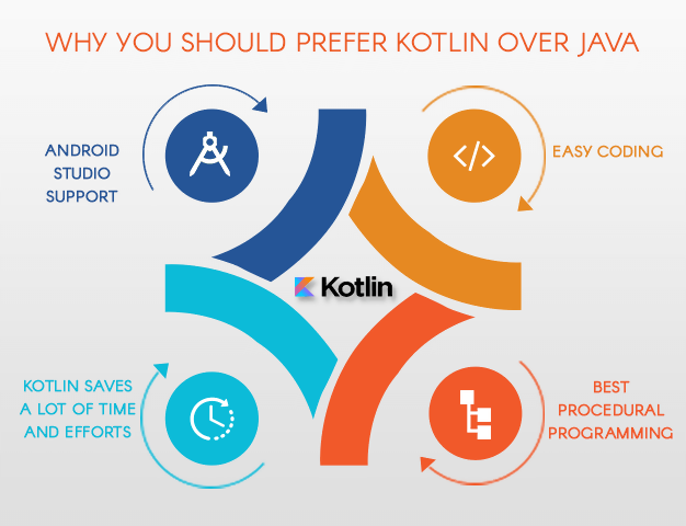 Kotlin Android Framework