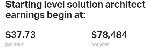 solutions architect salary