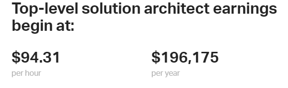  Solutions Architect Salary