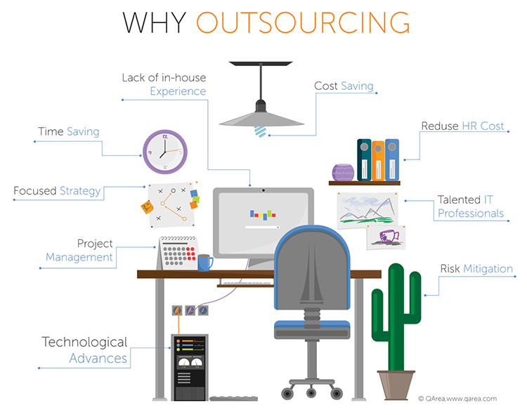 advantages of outsourcing software development